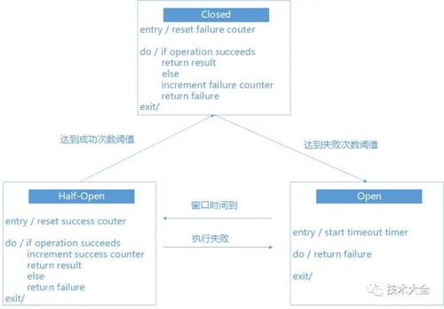 13000 字，14 圖，帶你讀懂微服務信息系統集成服務